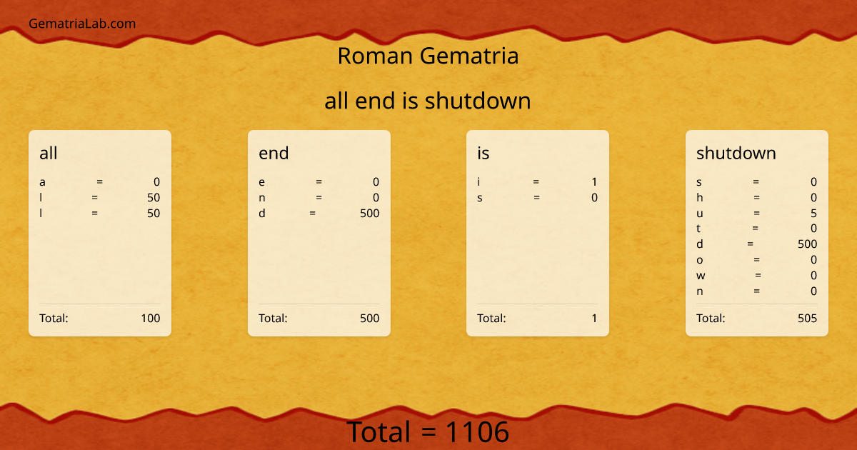 all end is shutdown in roman Gematria